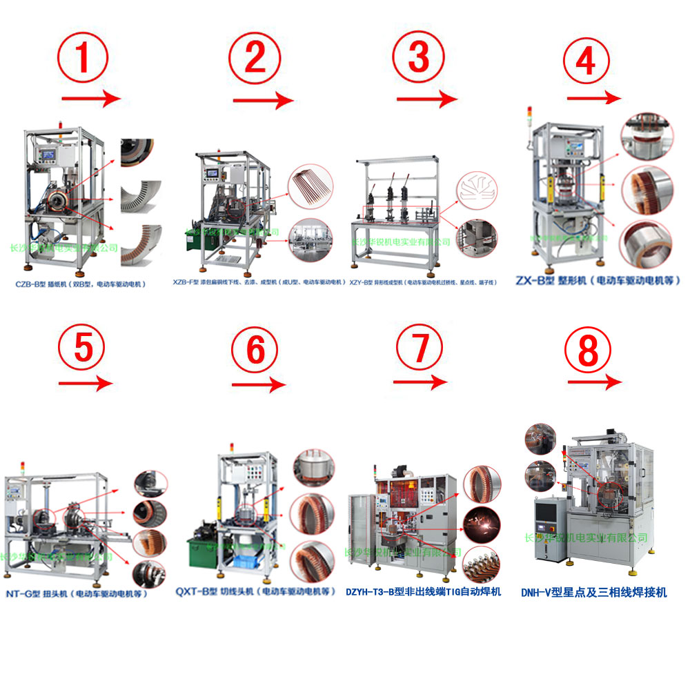新能源汽車(chē)扁線(xiàn)發(fā)卡驅(qū)動(dòng)電機(jī)成套生產(chǎn)設(shè)備及樣件試制、小批量生產(chǎn)